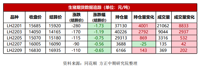 奥密克戎持续影响金融市场 生猪放量下跌