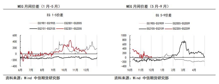 需求存下滑预期 乙二醇冲高回落