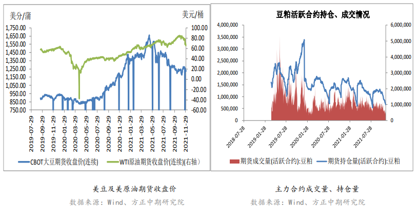 下游消费需求走弱 豆粕走势震荡