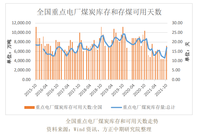 市场风险因素较多 关注后续煤炭运价走势