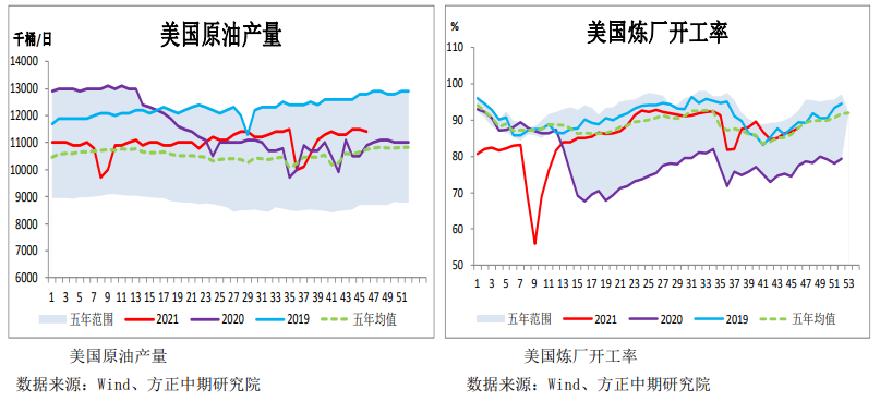 整体趋势已经转弱 原油短线反弹并非反转