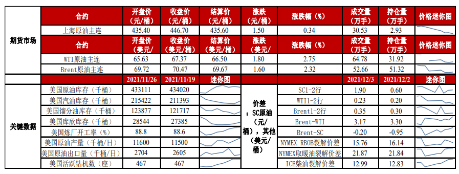 整体趋势已经转弱 原油短线反弹并非反转