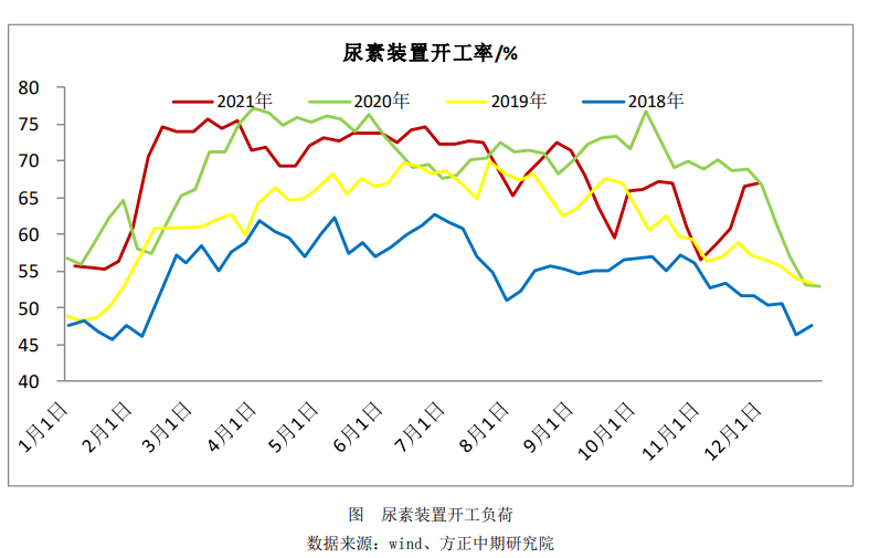 下游观望需求集中释放 尿素盘面阶段性推升