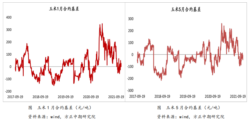 市场处博弈阶段 玉米窄幅震荡