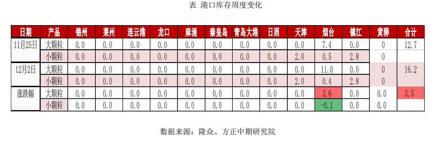 下游观望需求集中释放 尿素盘面阶段性推升