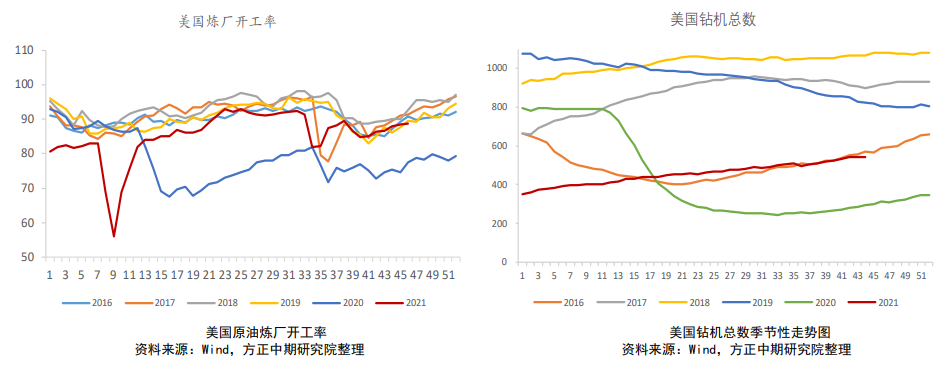 能源品空头逻辑有待验证 燃料油波动加大