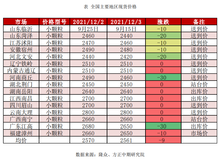 下游观望需求集中释放 尿素盘面阶段性推升