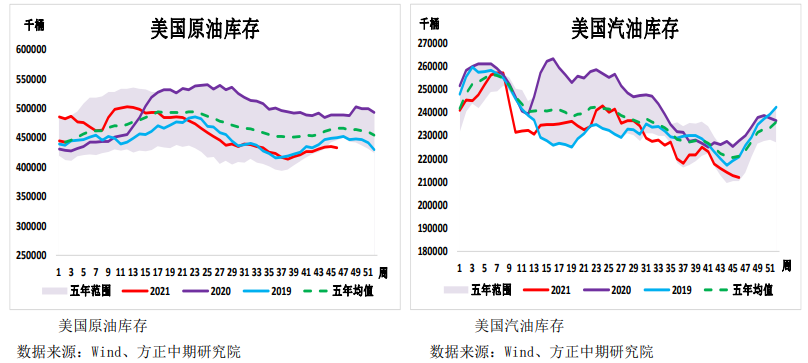 整体趋势已经转弱 原油短线反弹并非反转