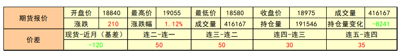 采暖季政策影响尚不明朗 铝价跌速仍有放缓