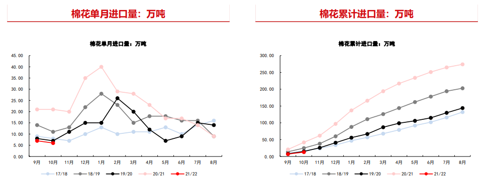 需求差预期提前透支 棉花主力存在反弹需求