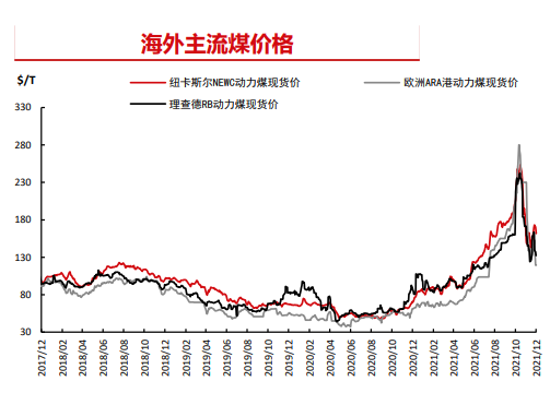 供给弹性逐步提升 动力煤区间波动