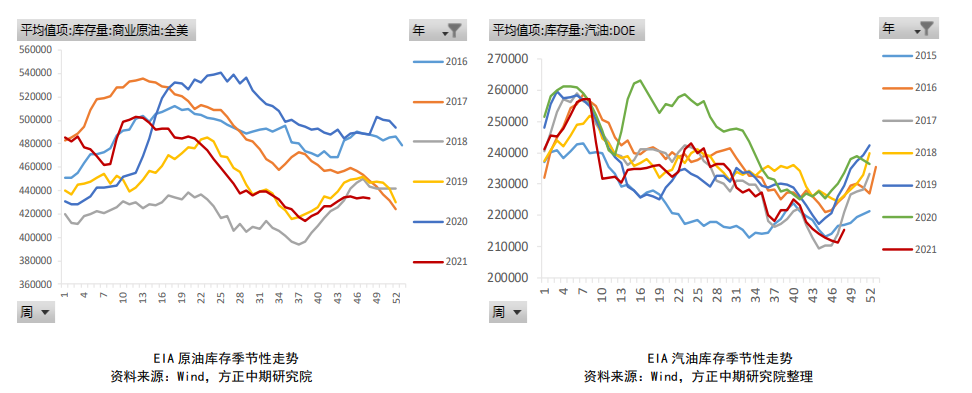 能源品空头逻辑有待验证 燃料油波动加大