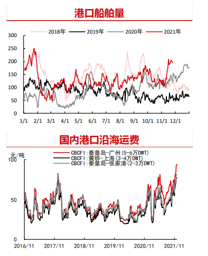 供给弹性逐步提升 动力煤区间波动