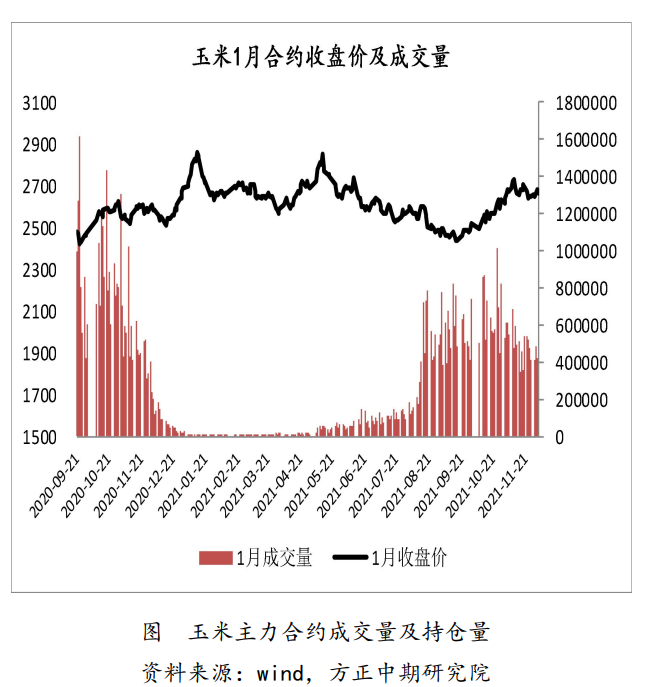 市场处博弈阶段 玉米窄幅震荡