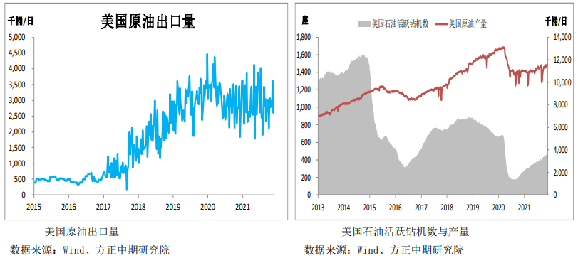 整体趋势已经转弱 原油短线反弹并非反转