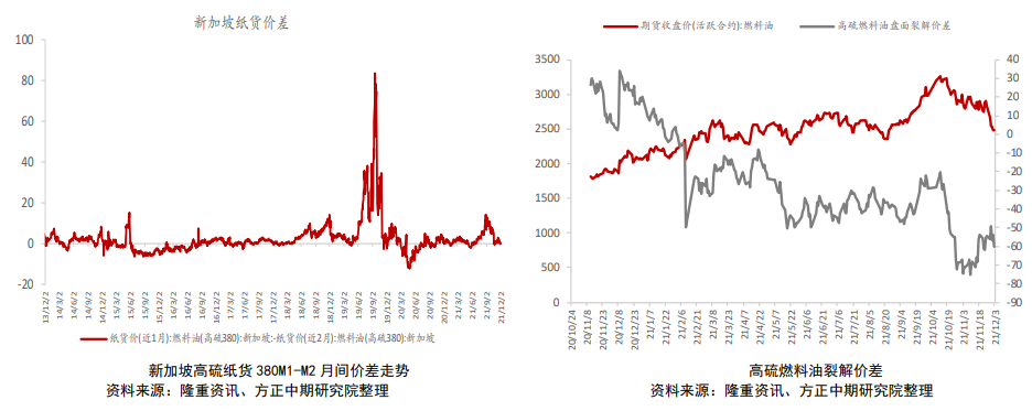 能源品空头逻辑有待验证 燃料油波动加大