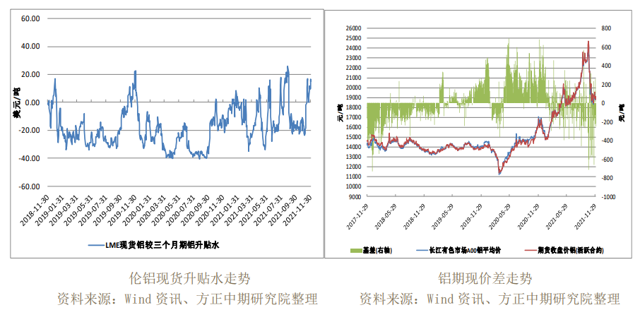 采暖季政策影响尚不明朗 铝价跌速仍有放缓