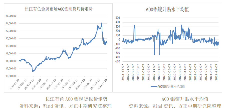 采暖季政策影响尚不明朗 铝价跌速仍有放缓