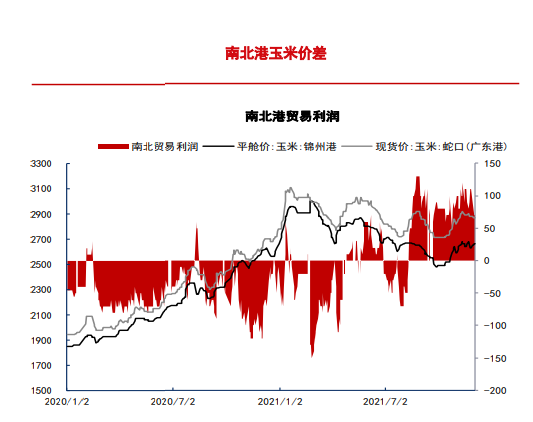 新粮上市延后 玉米盘面承压