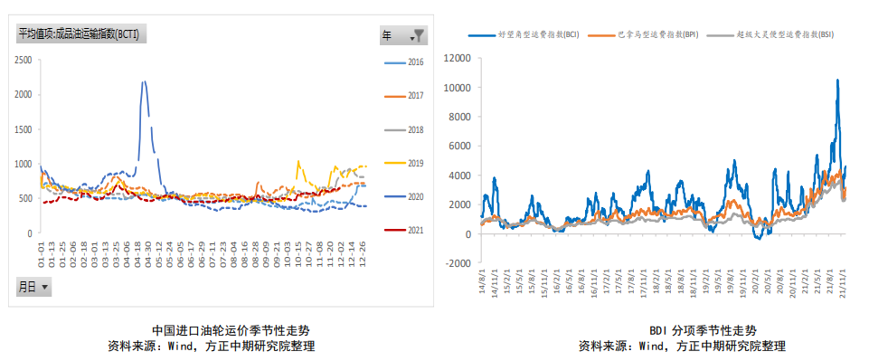 能源品空头逻辑有待验证 燃料油波动加大