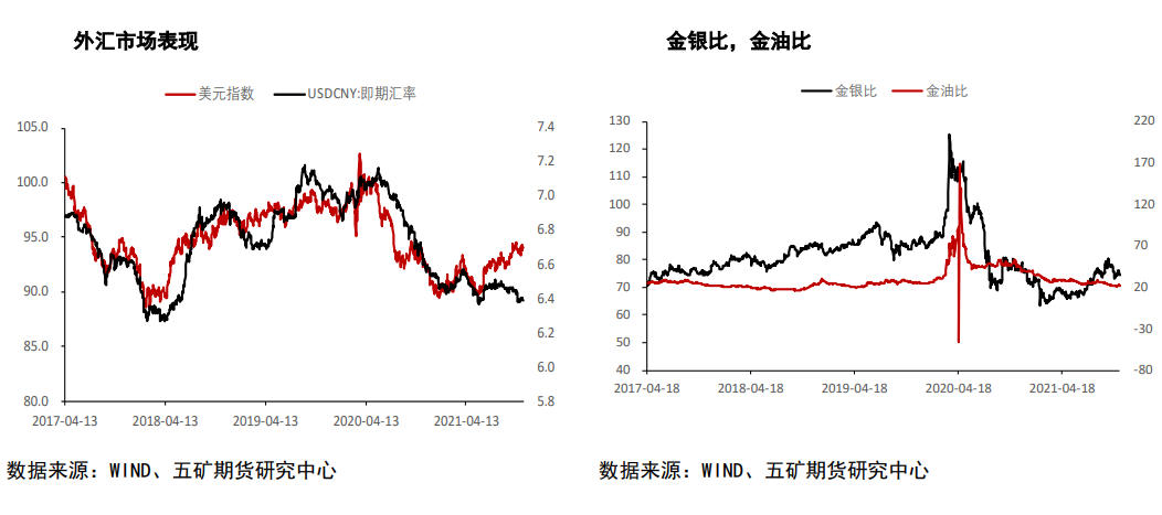 美国有望本周处理债务上限问题 金银窄幅震荡