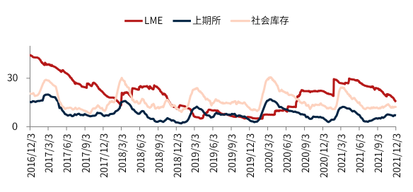 美联储立场意外转鹰 锌低位震荡