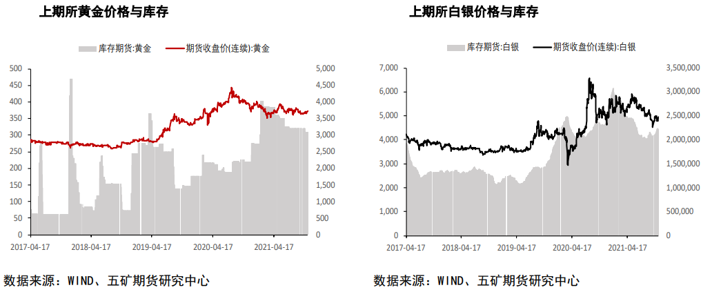 美国有望本周处理债务上限问题 金银窄幅震荡