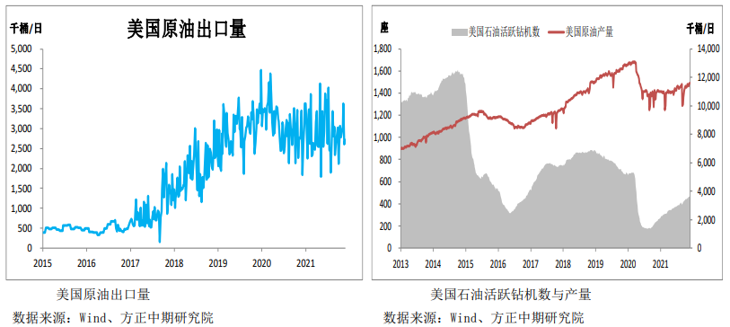 风险情绪进一步释放 油价短线反弹修复