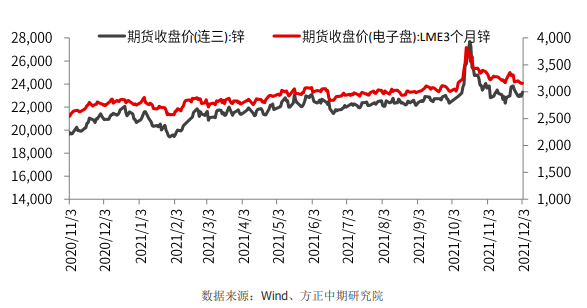 美联储立场意外转鹰 锌低位震荡