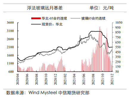 竣工端再次恢复赶工潮 玻璃震荡偏强