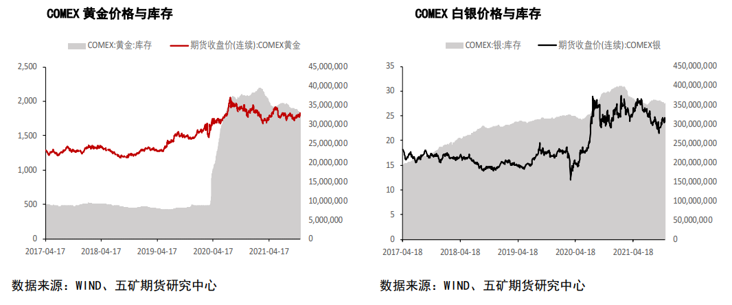 美国有望本周处理债务上限问题 金银窄幅震荡