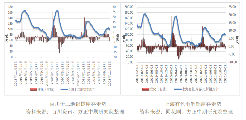 煤价再度走弱 沪铝波动空间收窄