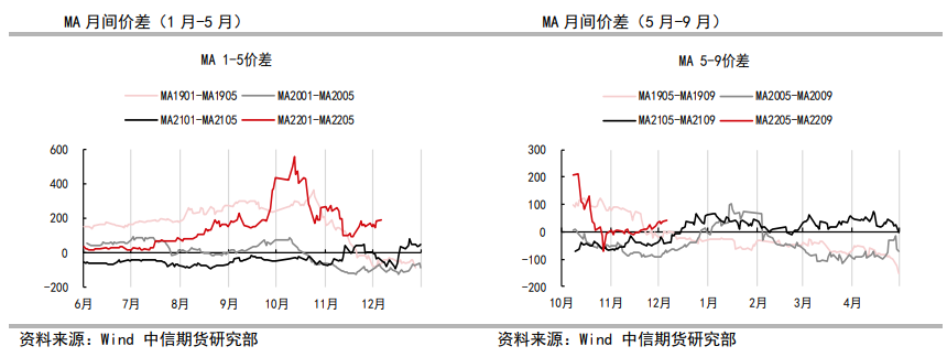 多空驱动交织 甲醇底部震荡