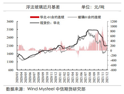 竣工端再次恢复赶工潮 玻璃震荡偏强