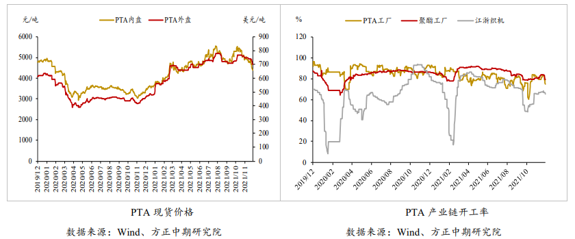 原油端利空出尽 PTA跟随止跌反弹