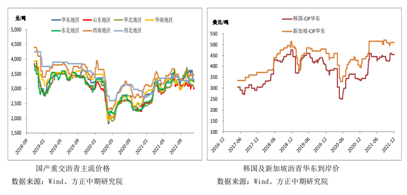 成本端企稳反弹 沥青存上行驱动