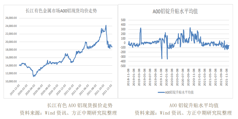 煤价再度走弱 沪铝波动空间收窄