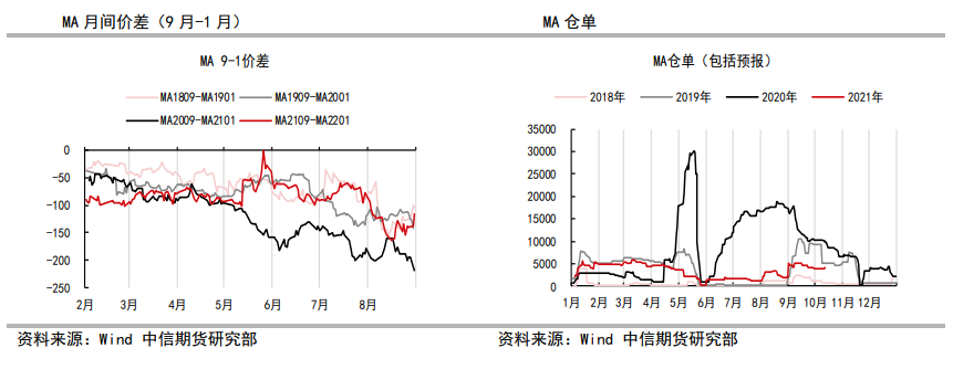 多空驱动交织 甲醇底部震荡