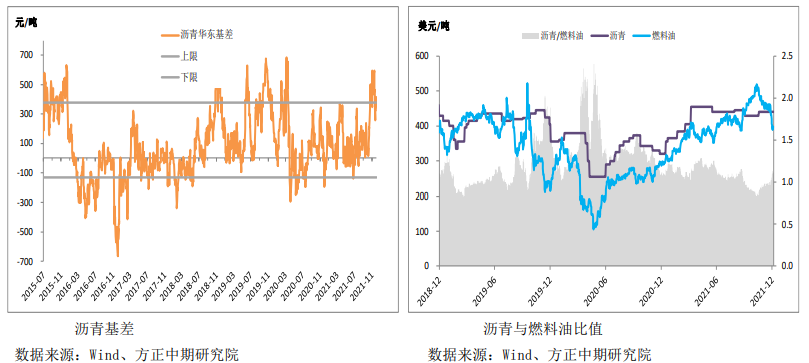 成本端企稳反弹 沥青存上行驱动