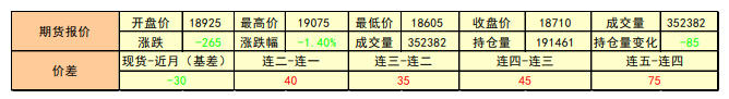 煤价再度走弱 沪铝波动空间收窄