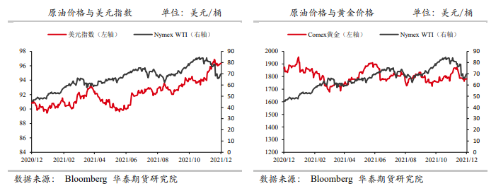 奥密克戎消息仍处混沌期 原油波动率增大