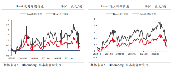 奥密克戎消息仍处混沌期 原油波动率增大