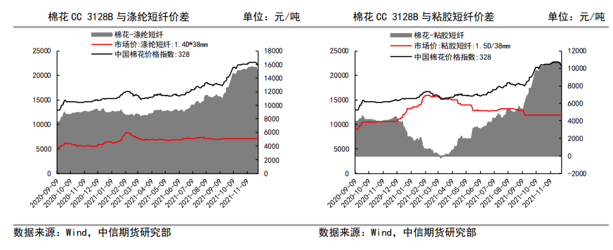 采购意愿不强 棉花上行受限