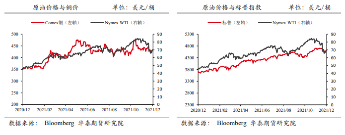 奥密克戎消息仍处混沌期 原油波动率增大