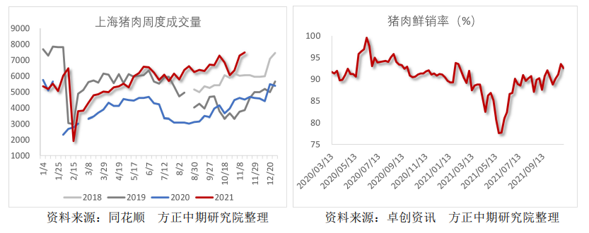 消费端支撑减弱 生猪期价全线回落