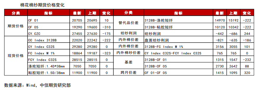 采购意愿不强 棉花上行受限