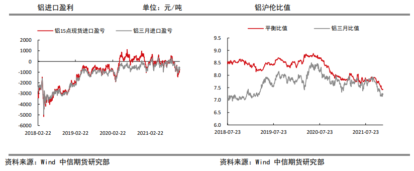 供应维持偏低水平 沪铝震荡止跌