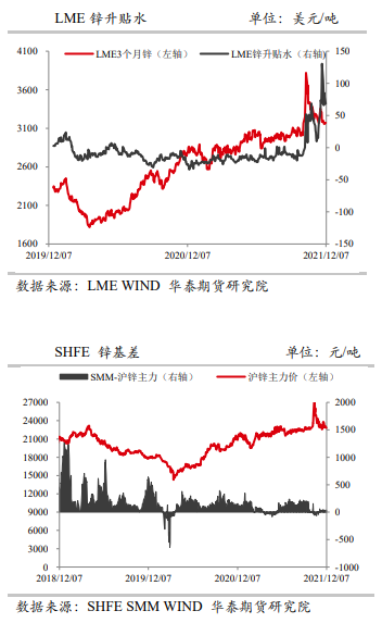 市场延续供需双弱格局 锌价高位震荡