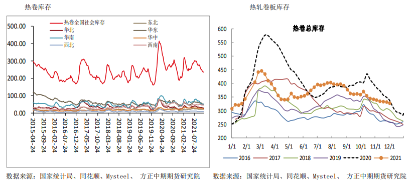 政策面释放维稳信号 热卷震荡偏强