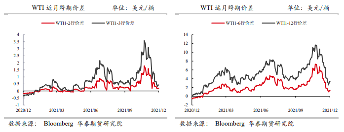 奥密克戎消息仍处混沌期 原油波动率增大